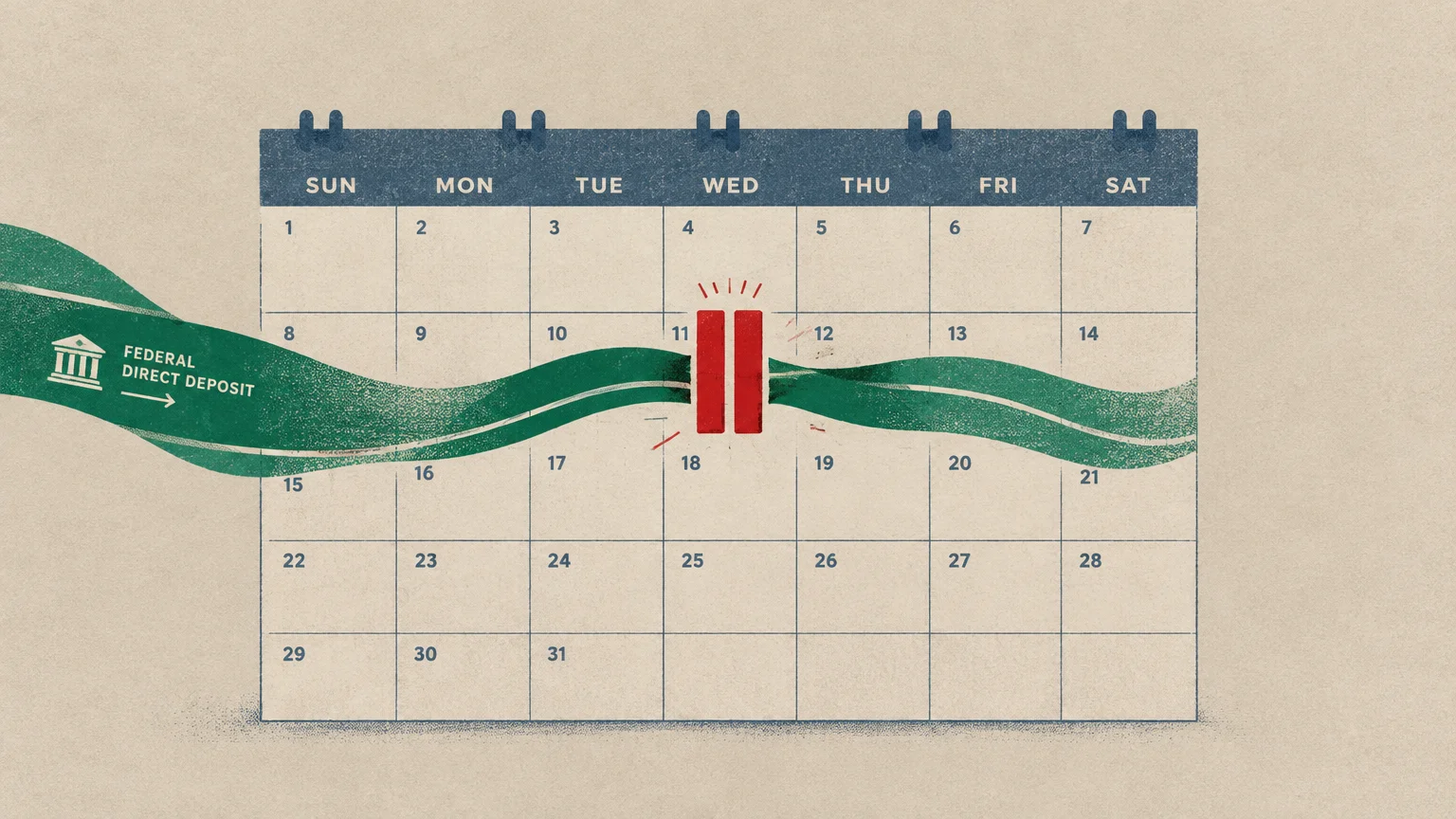 Calendar grid with a green federal direct deposit ribbon interrupted by a red pause symbol on a Wednesday date.