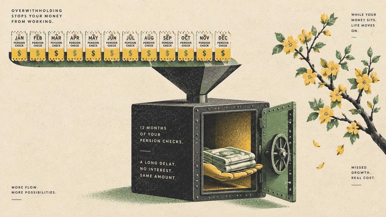 Illustration of monthly pension tickets feeding into a funnel on top of an open safe holding a stack of cash.