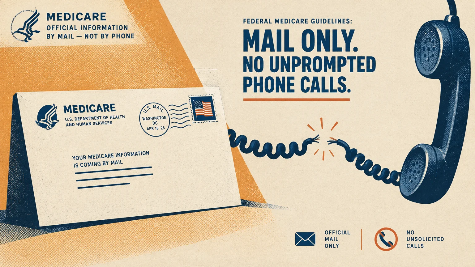 Medicare envelope beside a telephone receiver with a severed cord and text stating mail only, no unprompted calls.